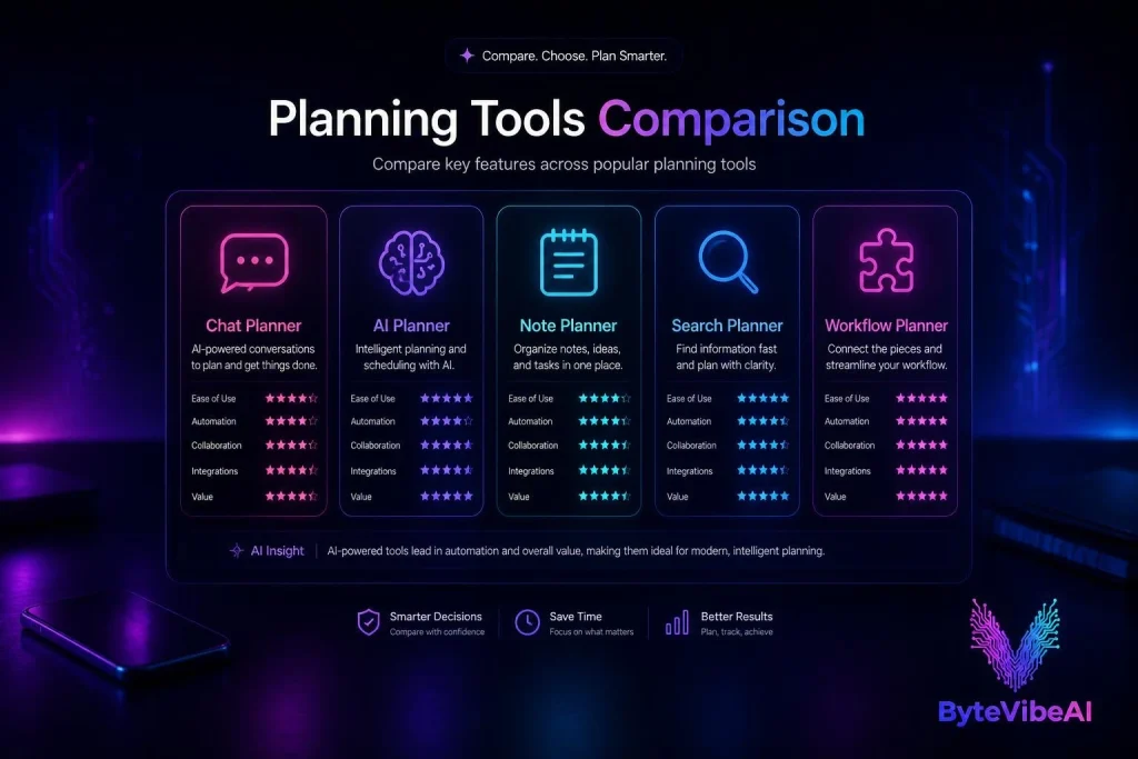 Overview of free AI tools for turning screenshots into task lists