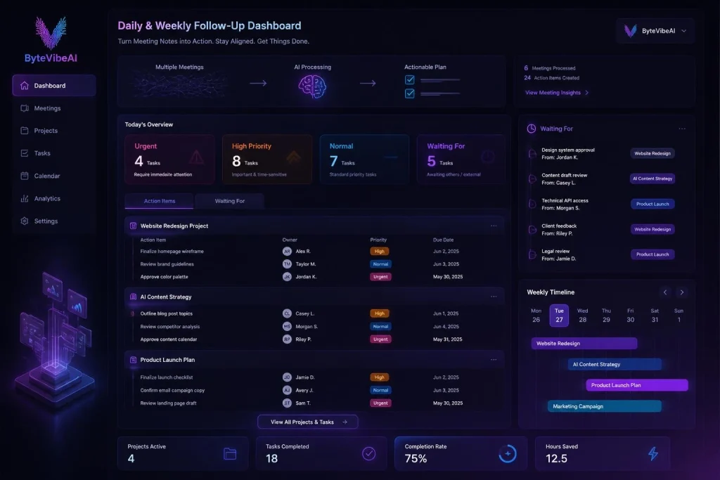AI organizing meeting action items into a daily and weekly follow up plan