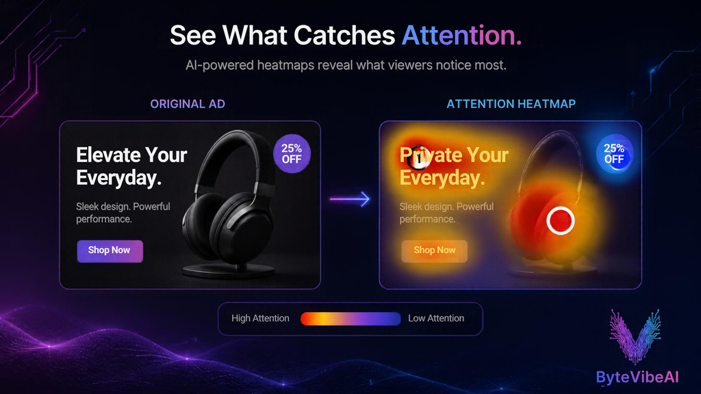 Tractionwave AI review: attention heatmap with ranked hotspots on an ad creative
